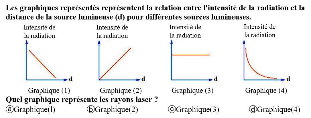 Question 5