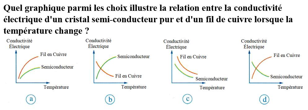 Question 3